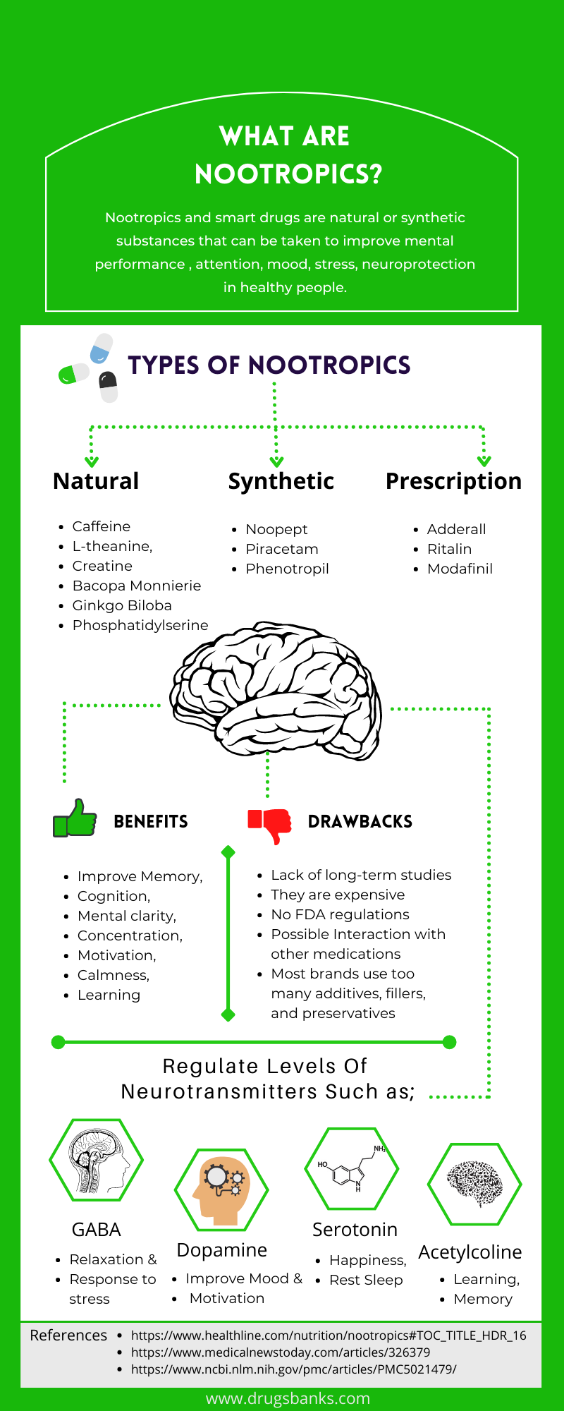 Nootropics Infographics